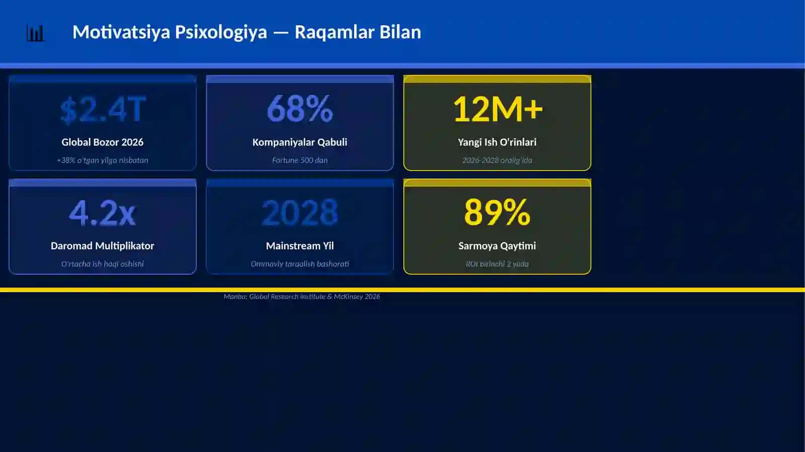 Motivatsiya Psixologiya Mukammal Premium Taqdimot — 25 ta Slayd 3