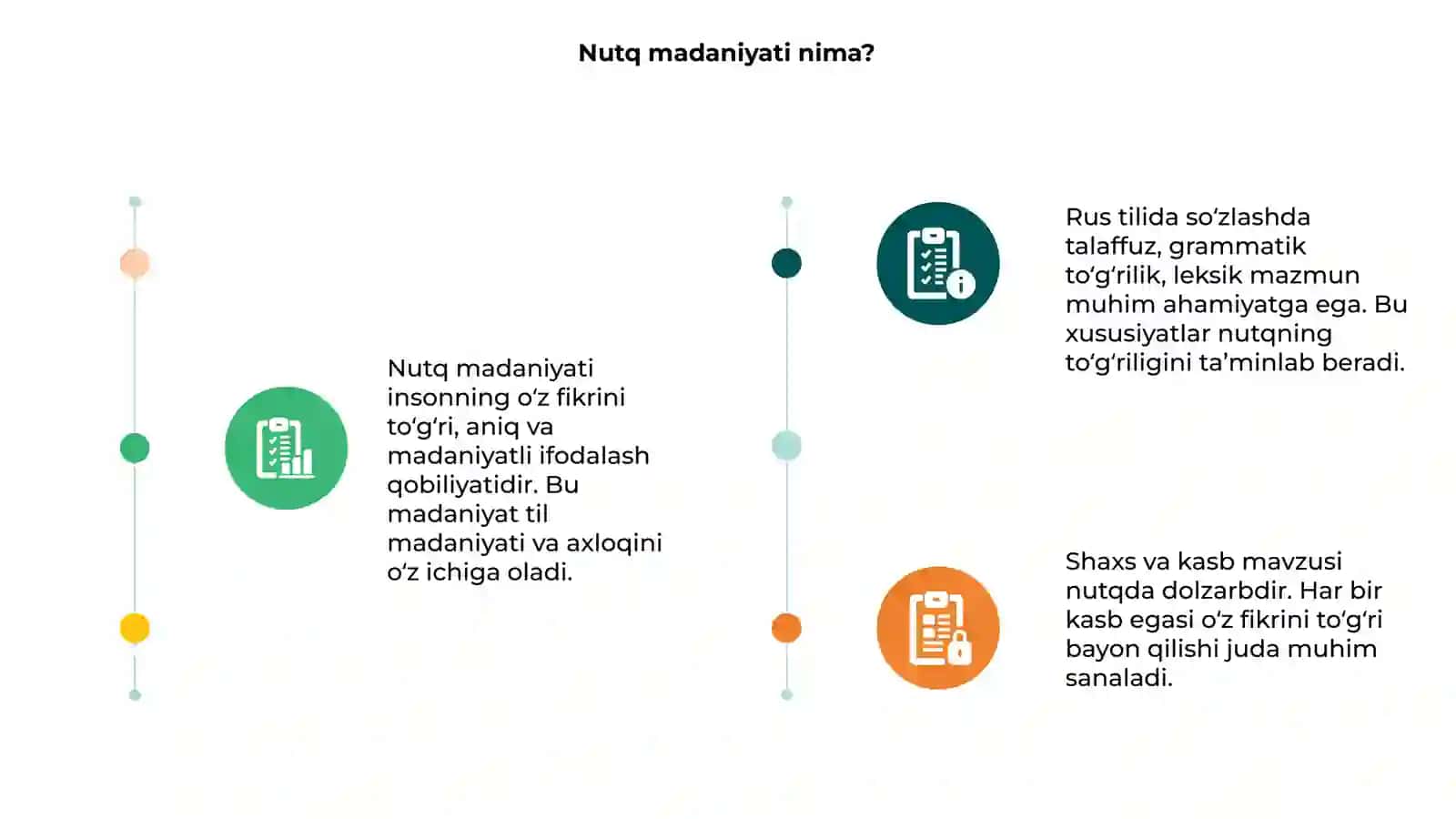 Nutq madaniyati nima? 3