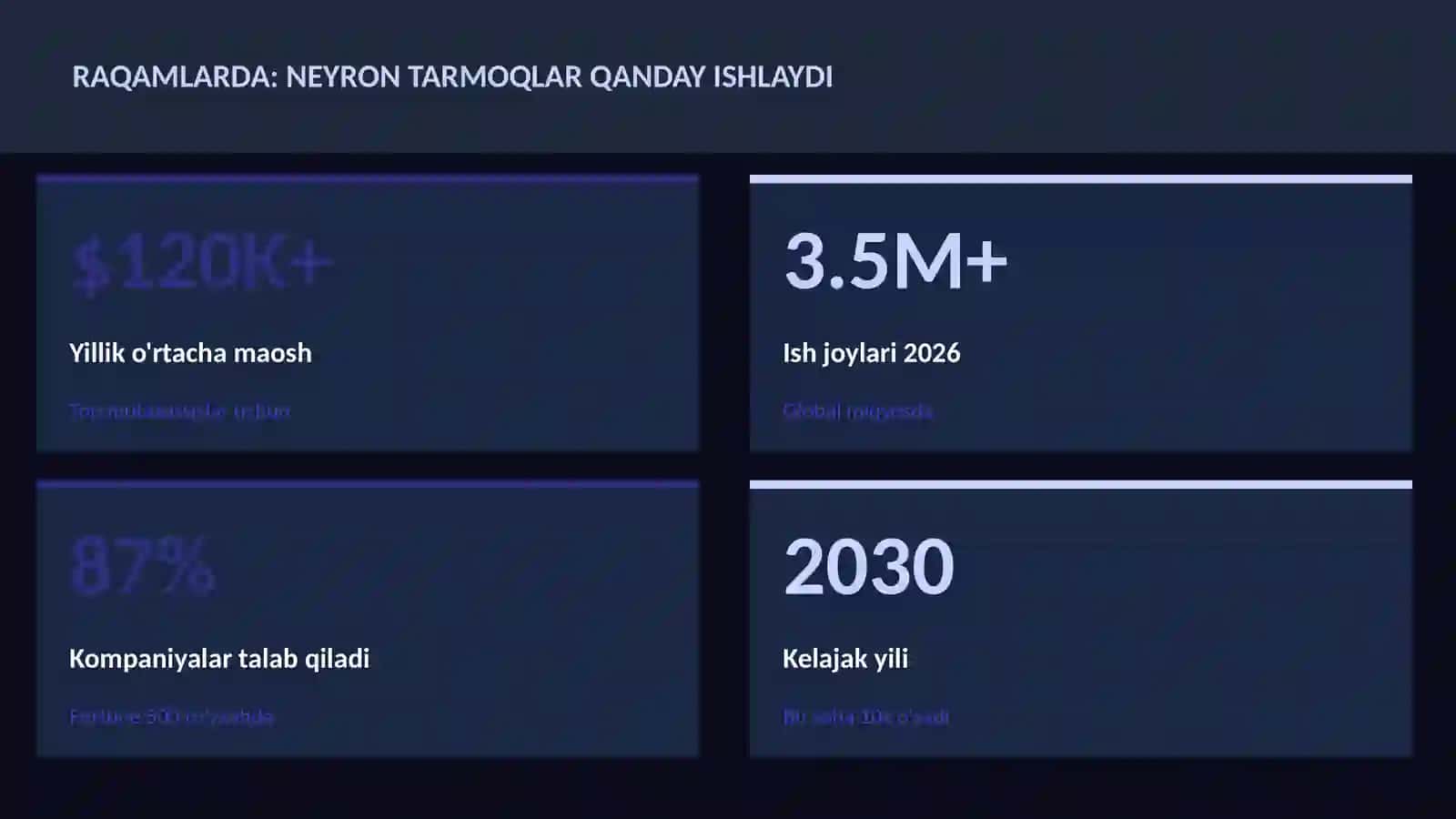 SUN'IY INTELLEKT ASOSLARI 3