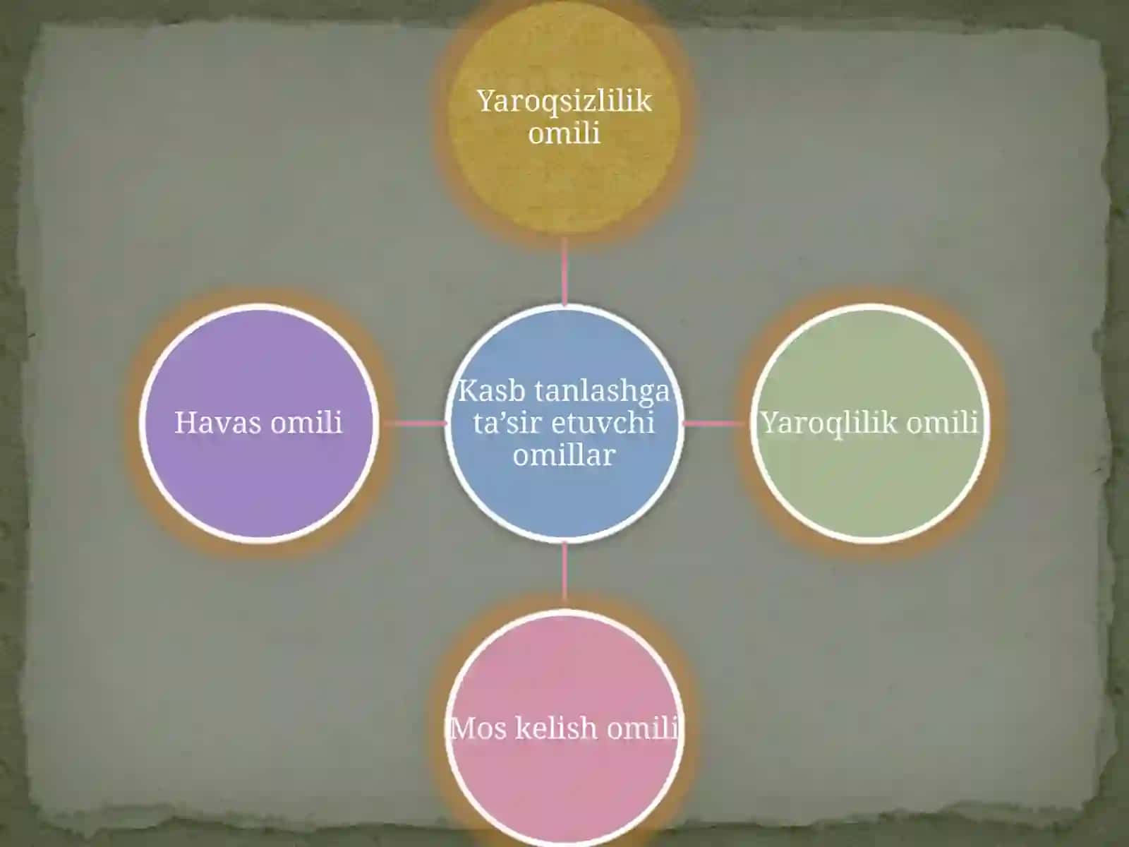 Kasb hunar egallashda inson salomatligiga qo’yilgan talablar 3