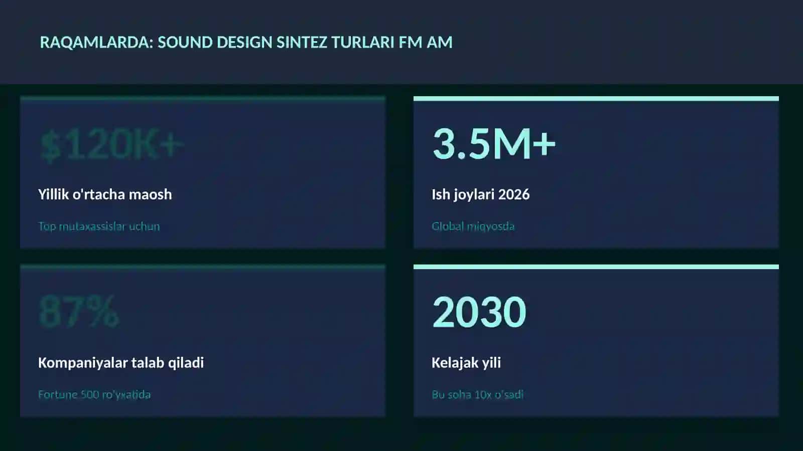 MUSIQA VA AUDIO TEXNOLOGIYALAR 3