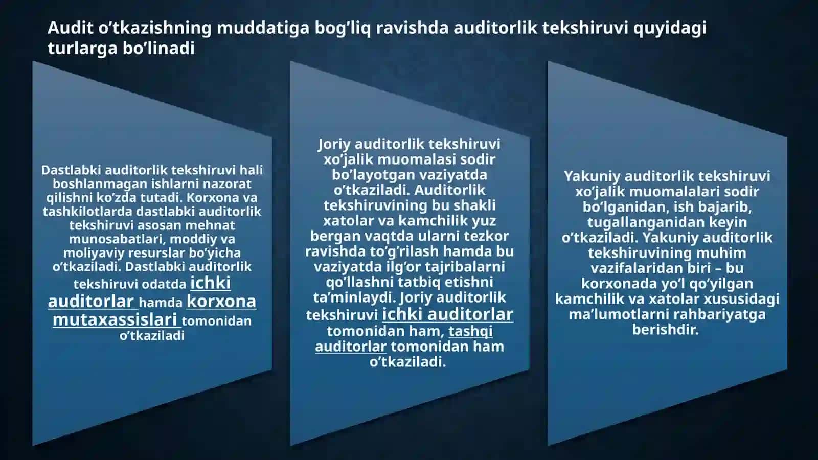 Auditning xalqaro standartlari asosida auditni tashkil etish. 3