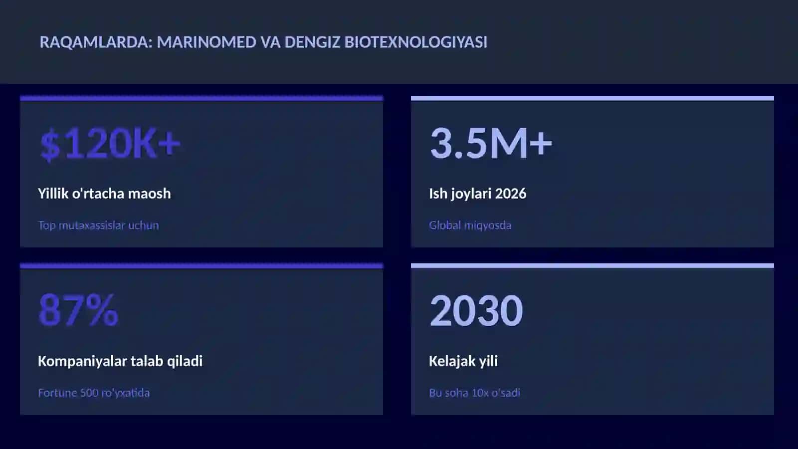 Marinomed va dengiz biotexnologiyasi 3