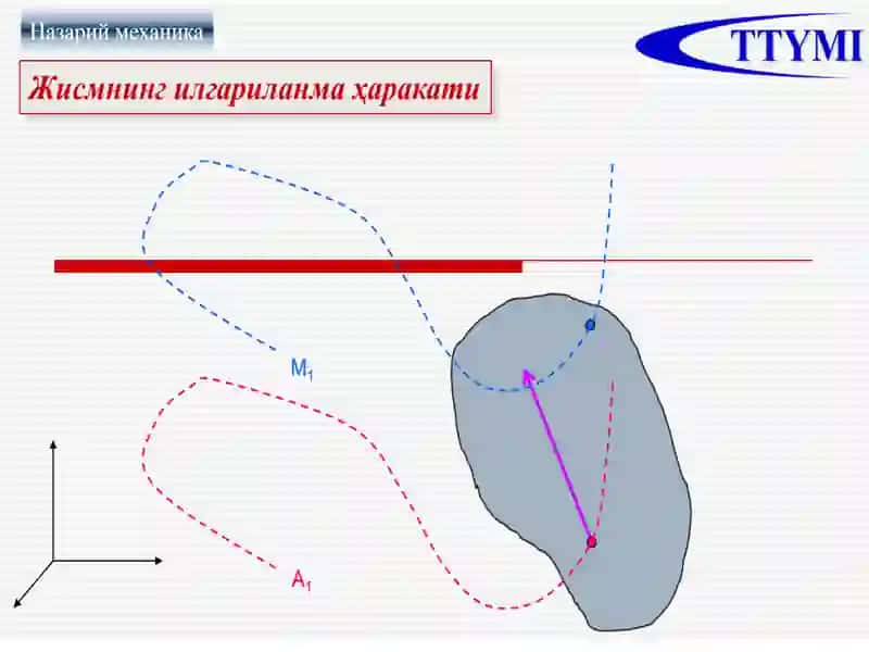 Жисмнинг қўзғалмас ўқ атрофидаги айланма ҳаракати 3