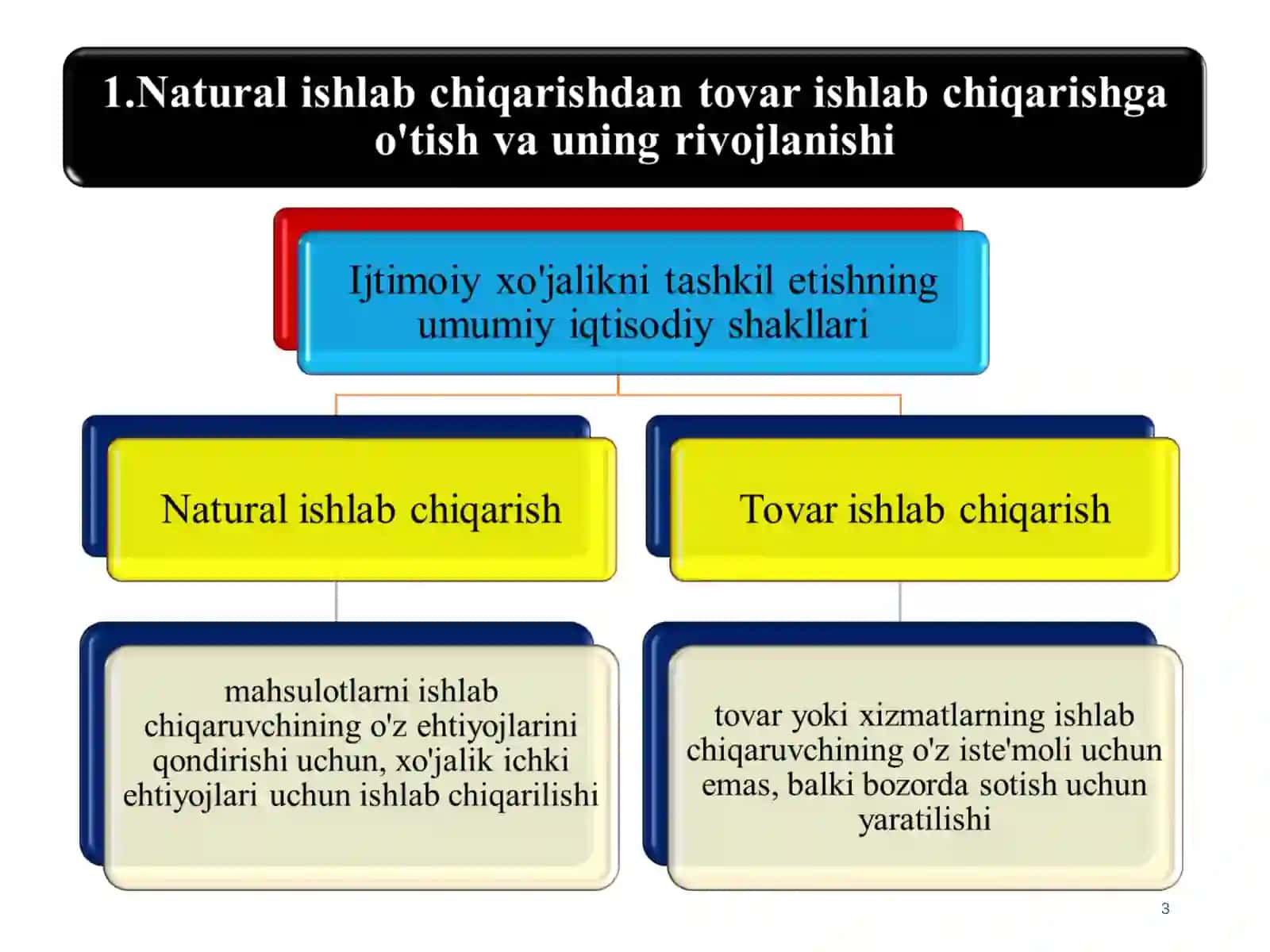 Iqtisodiyot nazariyasi 3