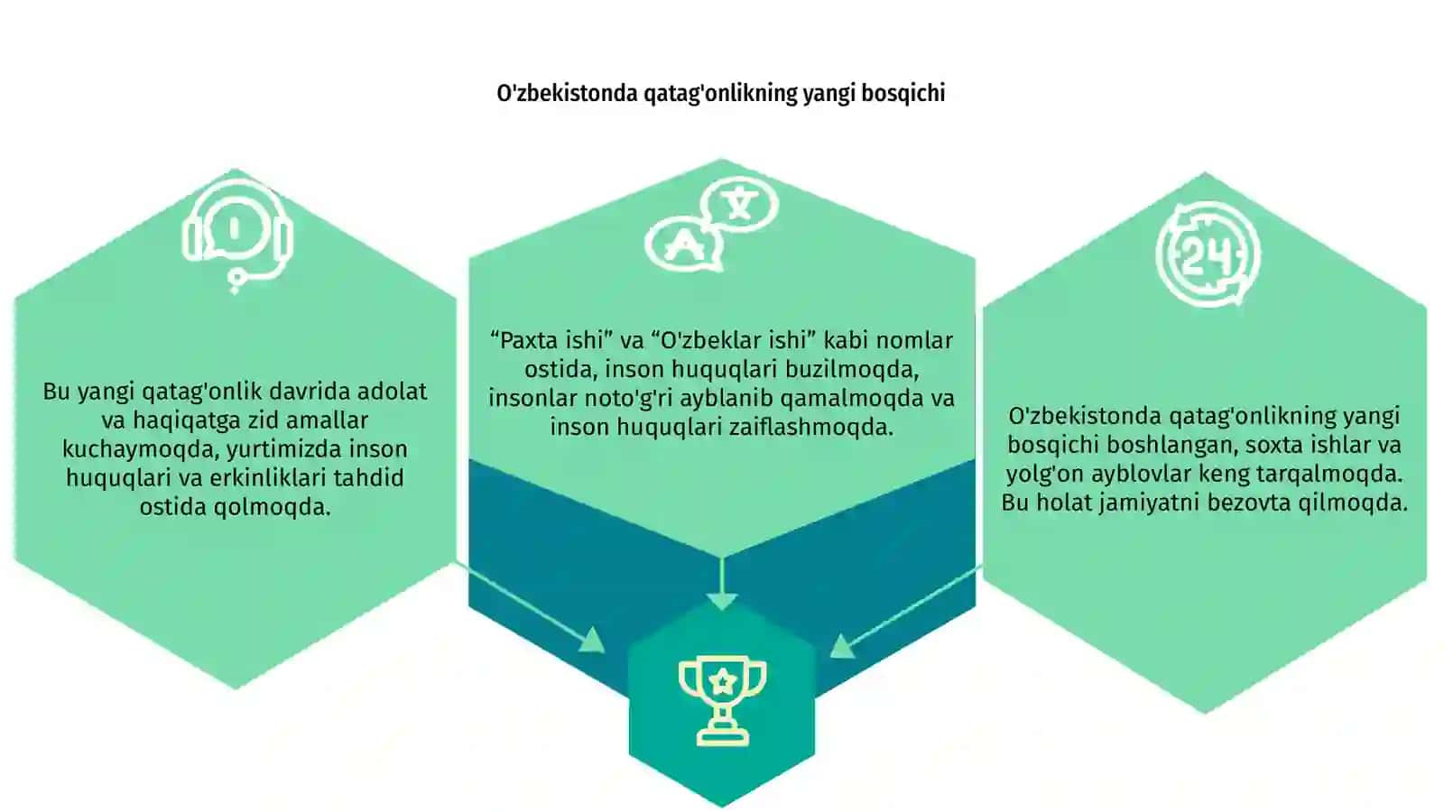 O'zbekistonda qatag'onlikning yangi bosqichi 3