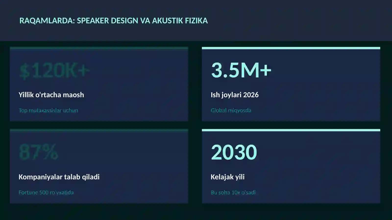 Speaker design va akustik fizika 3