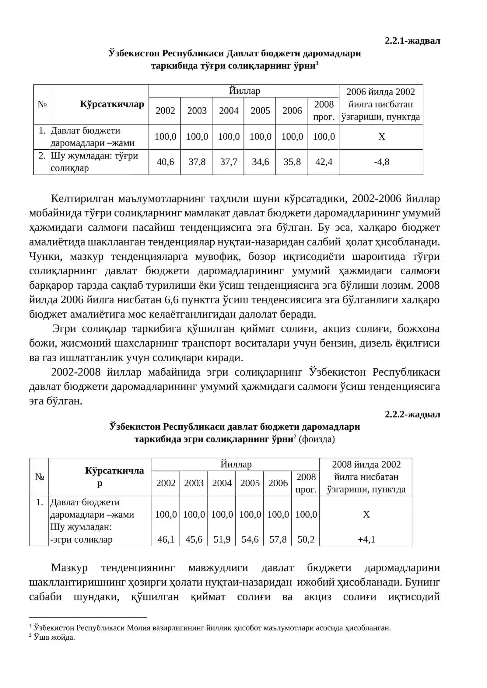 Солиқларнинг гуруҳланиши 3