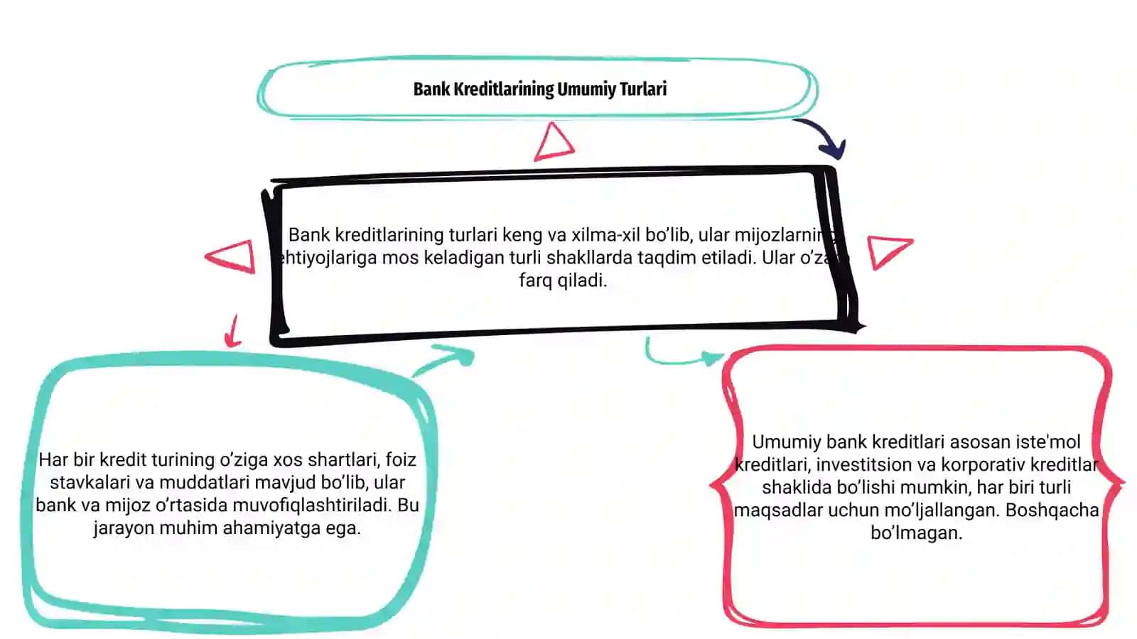 Bank Kreditlarining Turlari 3