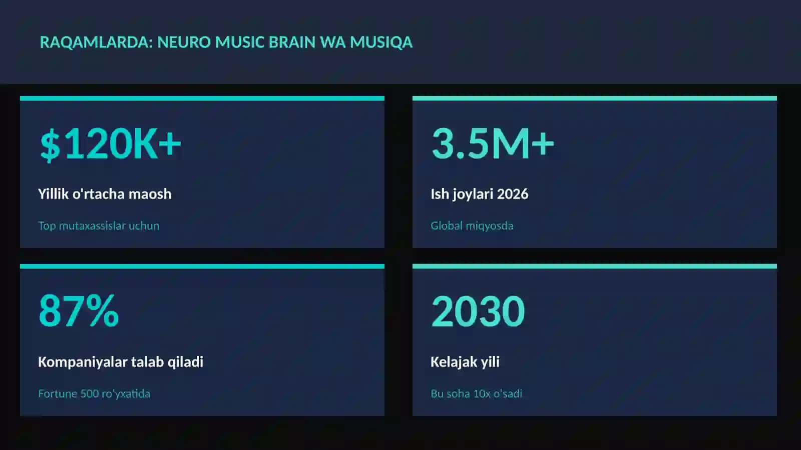 Neuro music brain wa musiqa 3