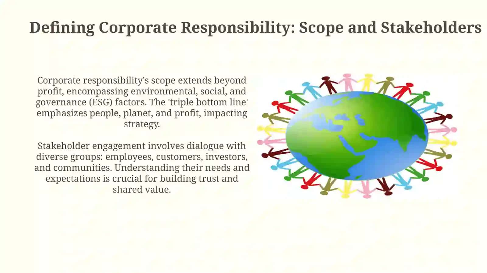 Corporate Responsibility 3