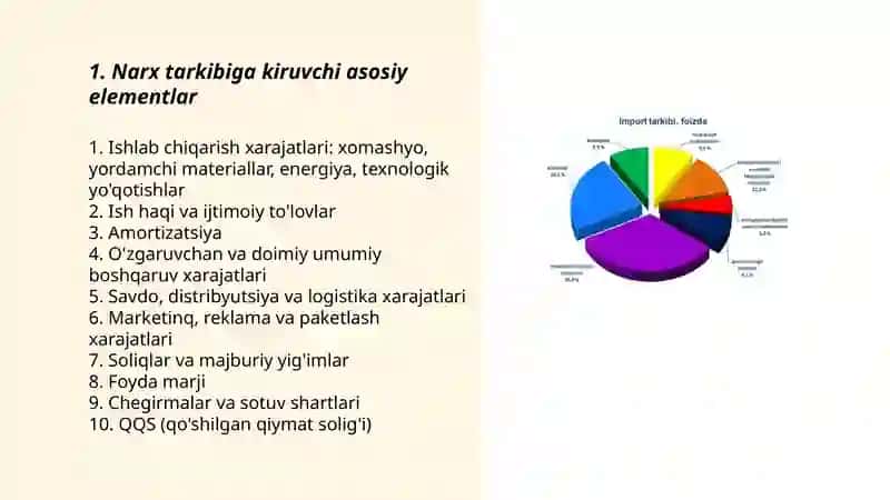 Turmahsulot narxining tarkibiy tuzilishi 3