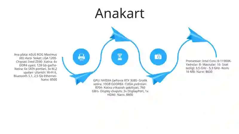 Markaziy protsessor 3