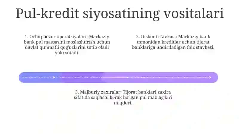 Oʻzbekiston Respublikasi Pul-Kredit Siyosati 3