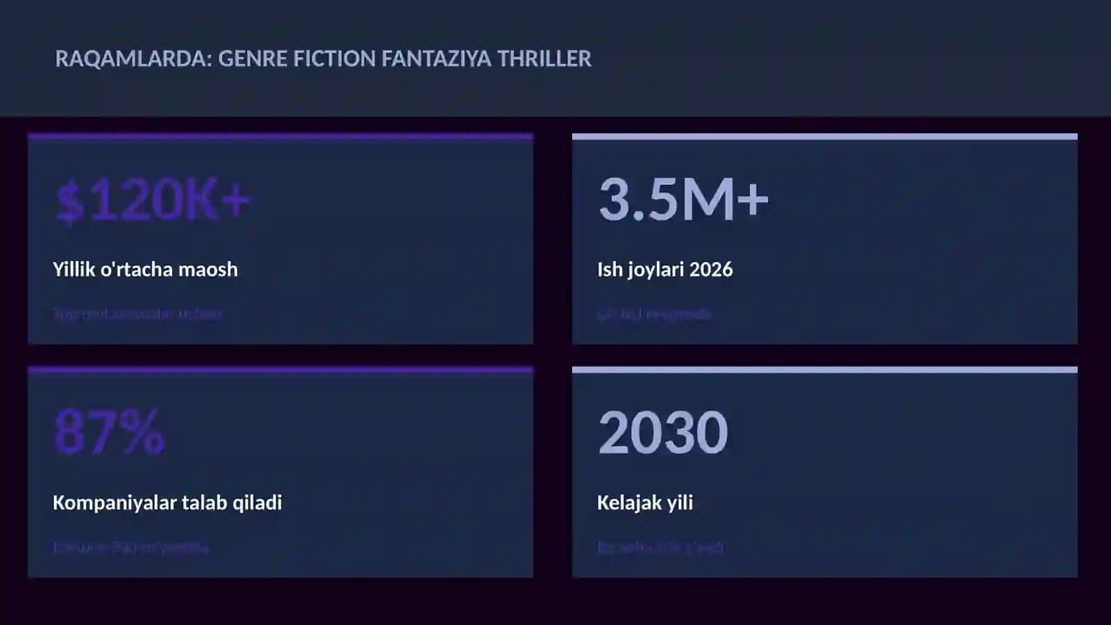 ADABIYOT VA YOZUV 3