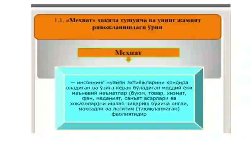 Mehnatiqtisodiyoti 3