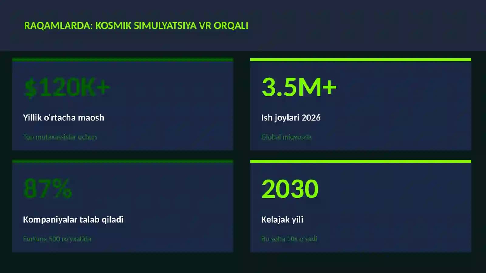 Kosmik simulyatsiya VR orqali 3