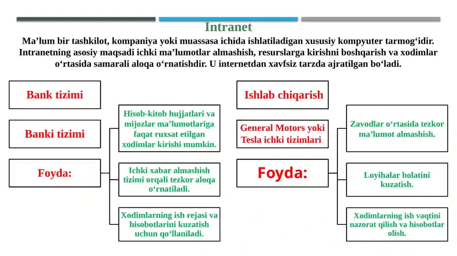 Intranet 3