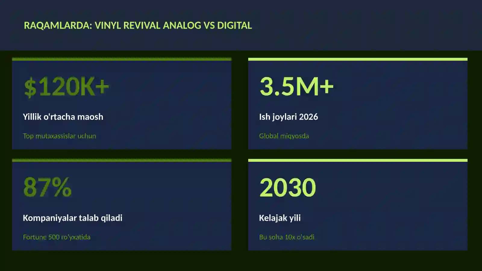MUSIQA VA AUDIO TEXNOLOGIYALAR 3