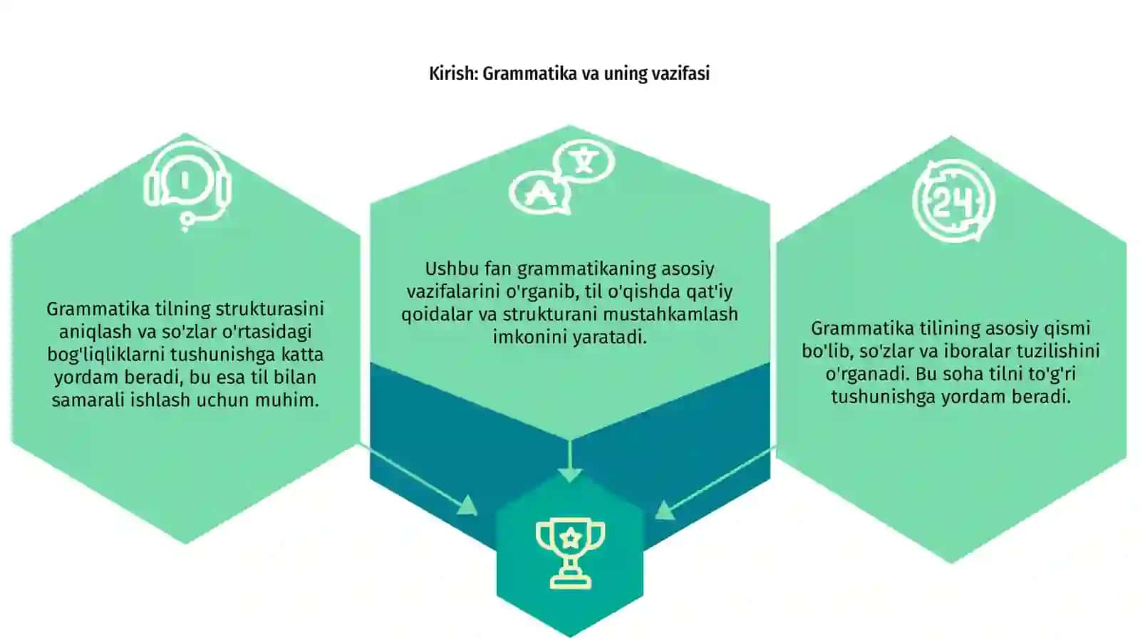 Grammatika til strukturasini o'rganish 3