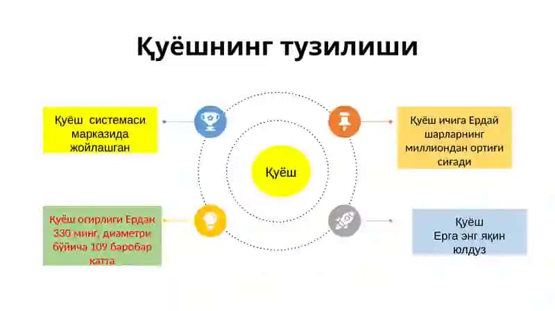 Қуёш системаси ва Ер сайёраси 3