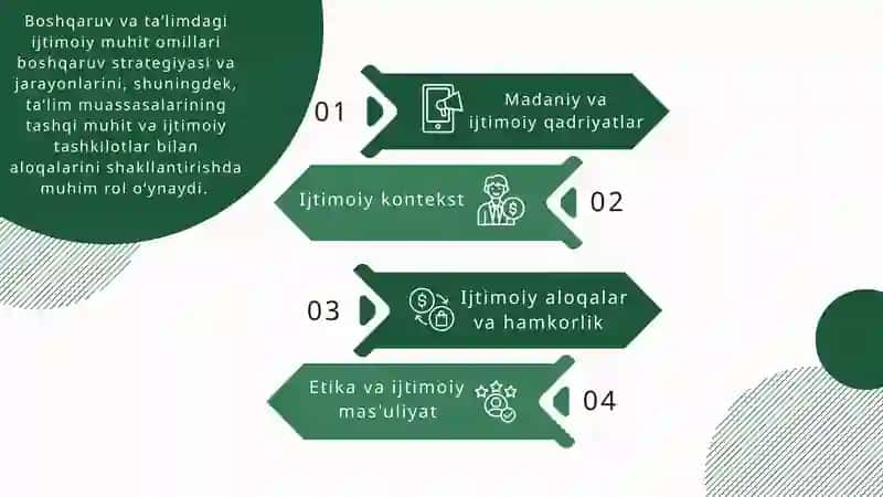 BOSHQARUV FAOLIYATIDA IJTIMOIY MUXIT OMILLARI 3