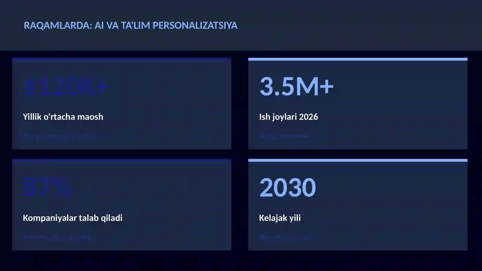 SUN'IY INTELLEKT ASOSLARI 3