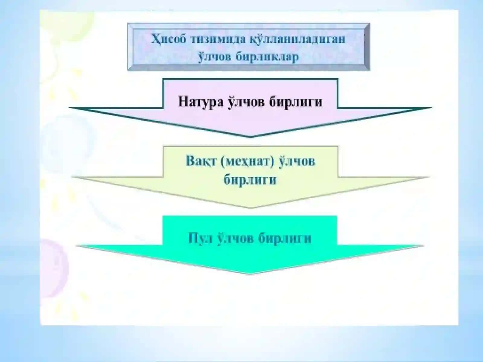 Инвентаризация ўтказиш ва натижасини расмийлаштириш 3
