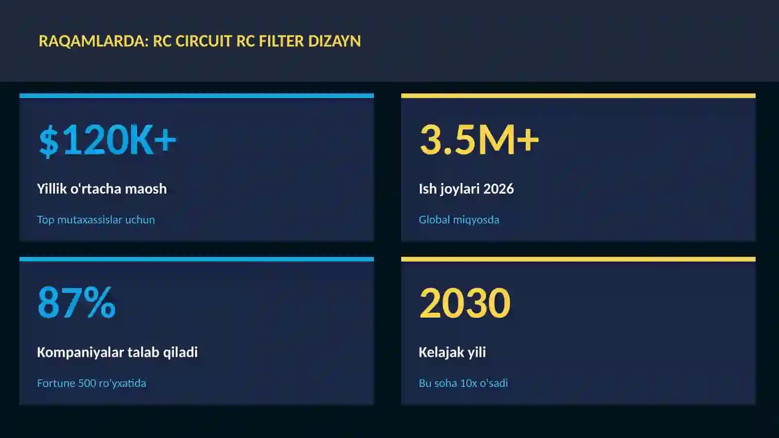 RC circuit RC filter dizayn 3