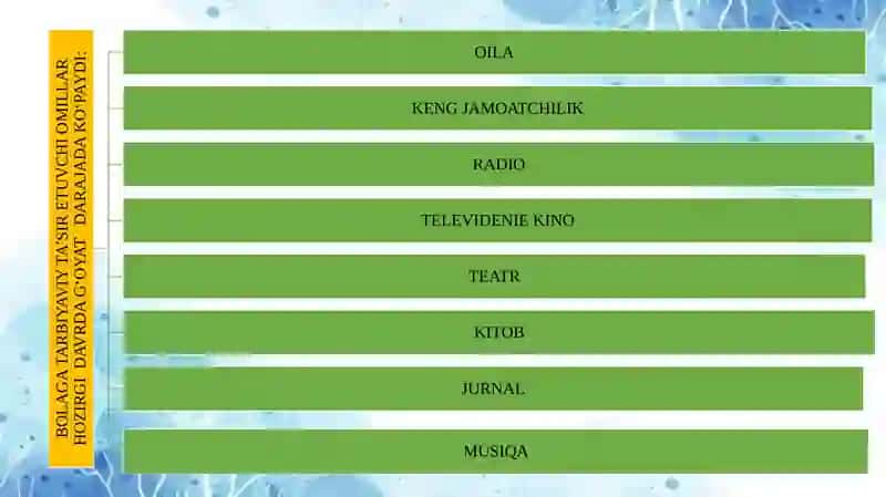 11-mavzu. Boshlang‘ich sinf o‘quvchilarida ijtimoiy kompetensiyalarni shakllantirish. (1-4-sinf tarbiya darsi) 3