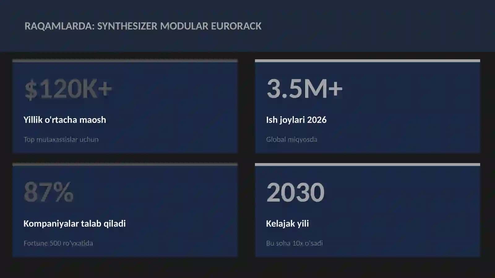 Synthesizer modular Eurorack 3