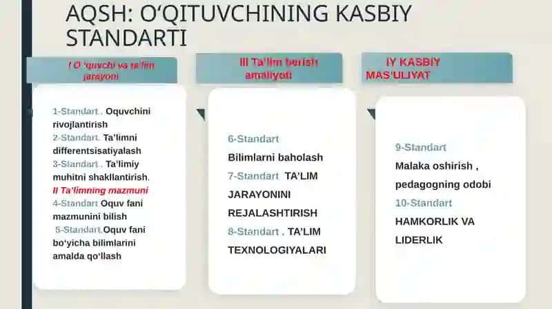 INKLYUZIV TAʼLIMDA OʻQITUVCHININGKASBIY KOMPETENTLIGINING MAZMUN MOHIYATI 3