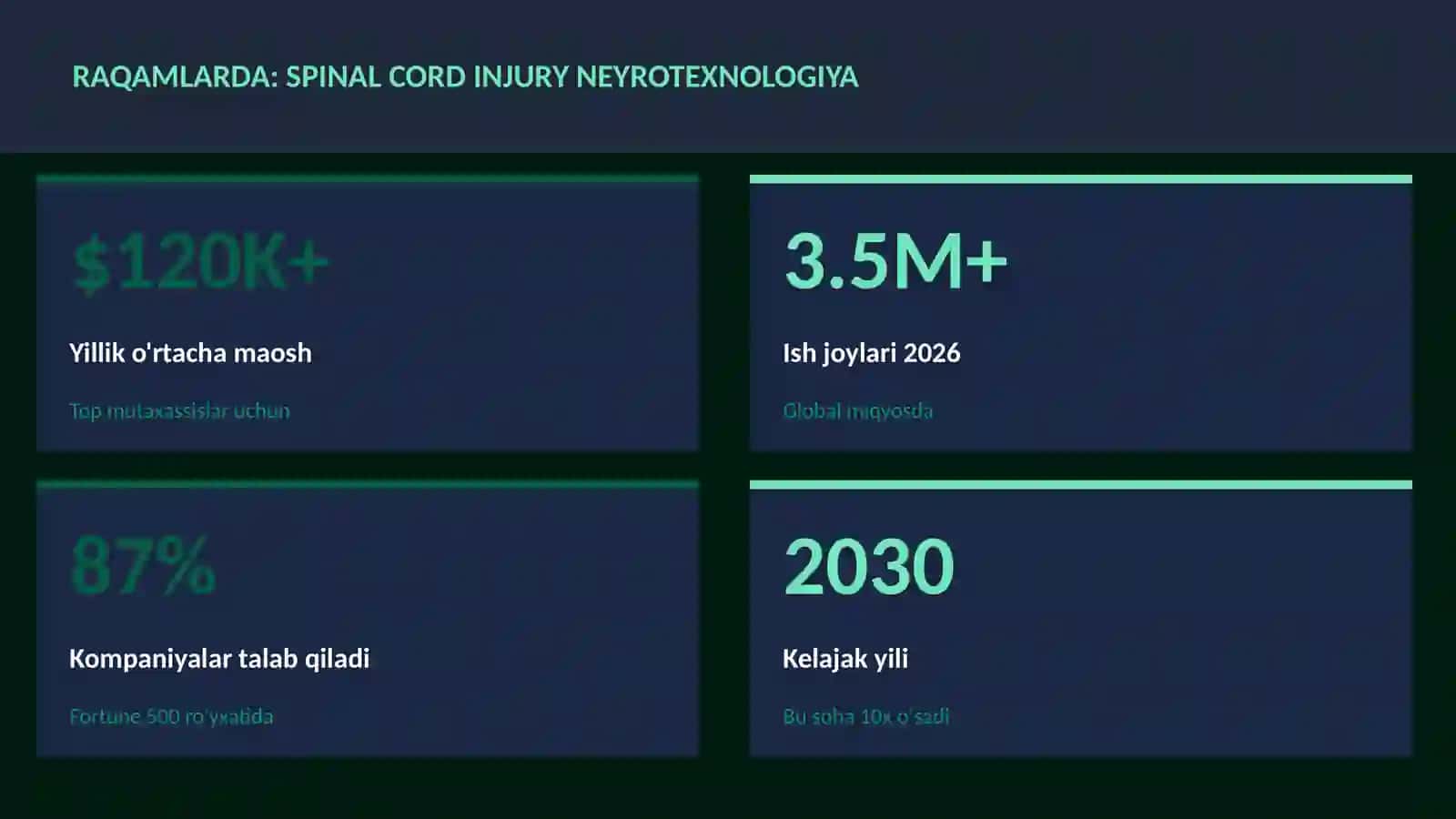 NEYROTEXNOLOGIYA VA MIYA 3