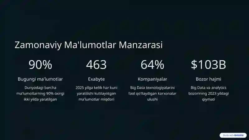 Big Data Nima? 3