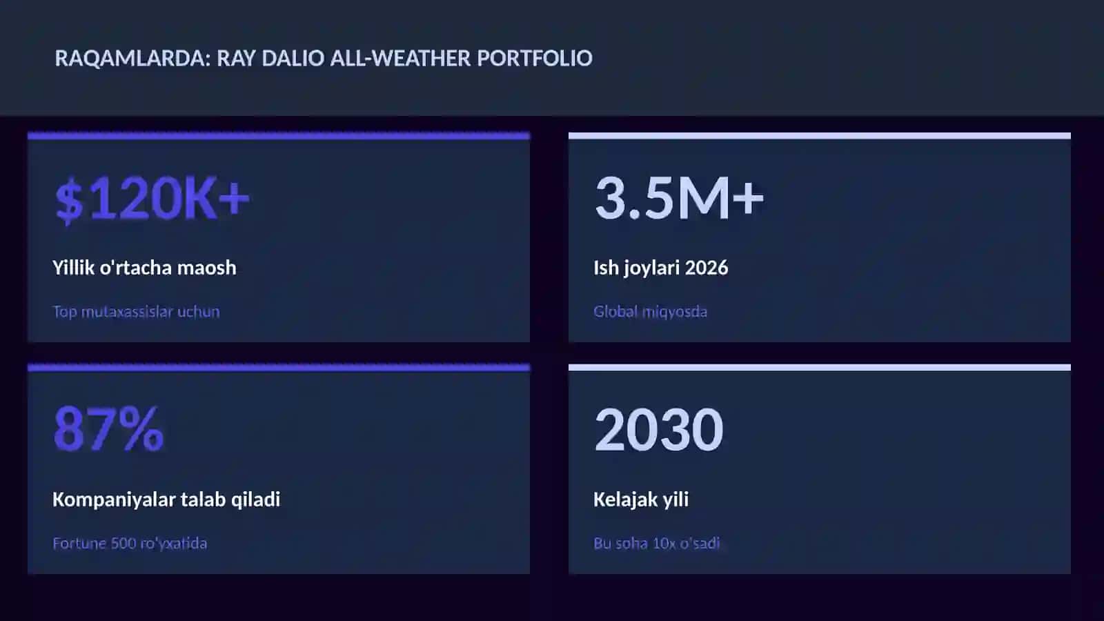 Ray Dalio all-weather portfolio 3