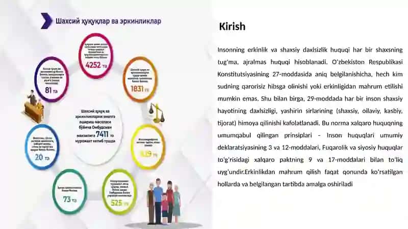 Insonninger kinlik va shaxsiy daxlsizlik huquqining kafolatlari 3