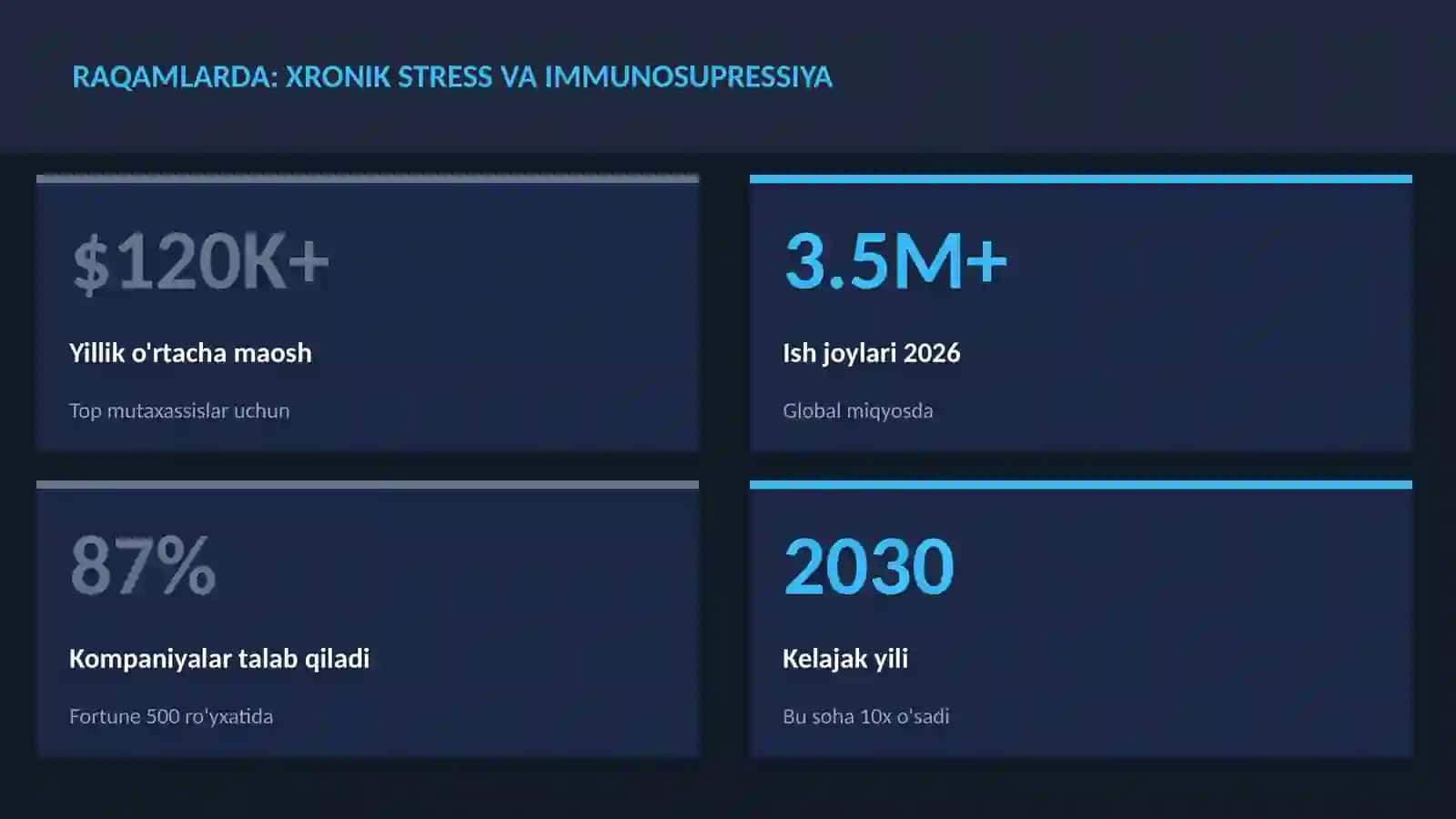 Xronik stress va immunosupressiya 3