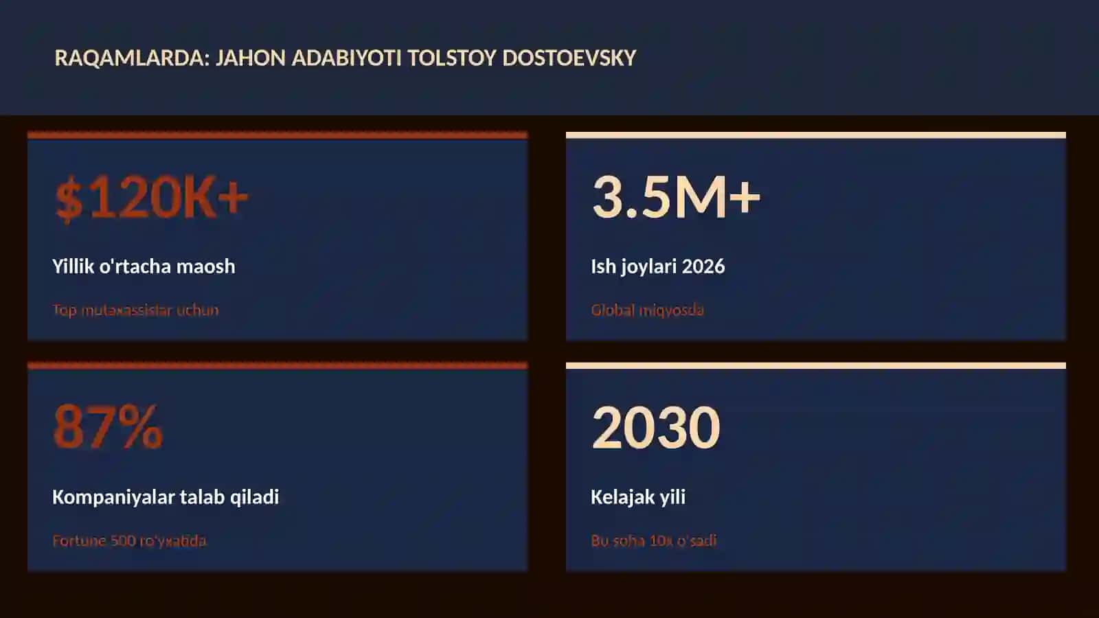 Jahon adabiyoti Tolstoy Dostoevsky 3