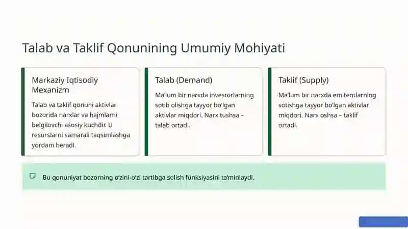 Aktivlar Bozori: Talab va Taklif Qonuni 3
