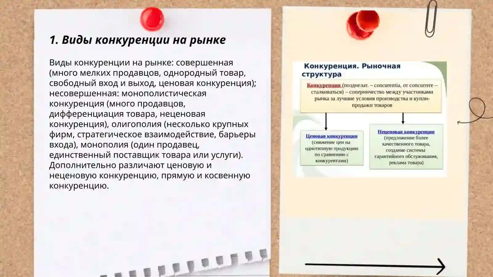Виды конкуренции на рынке 3