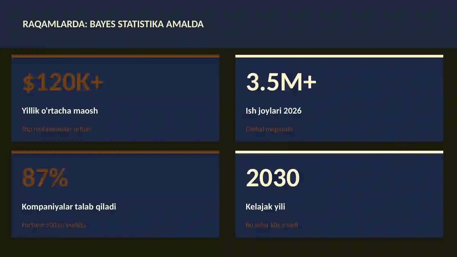 DATA SCIENCE VA TAHLIL 3