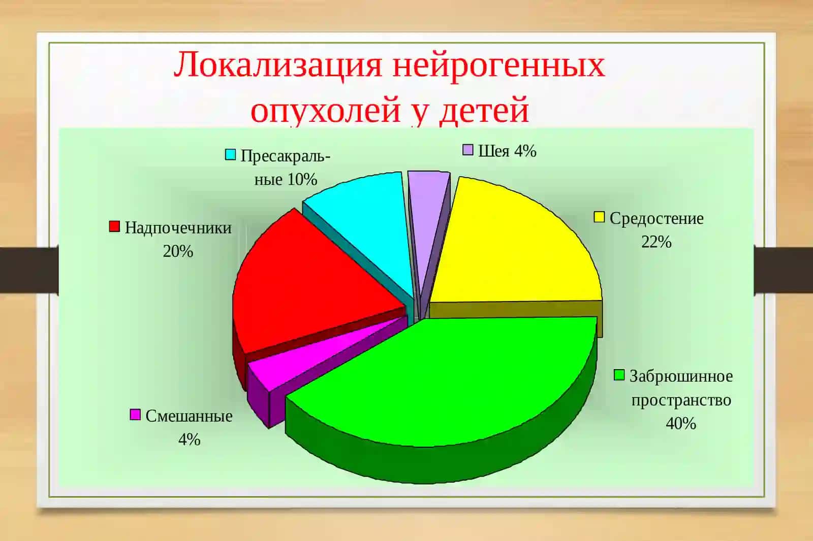 Нейробластома 3