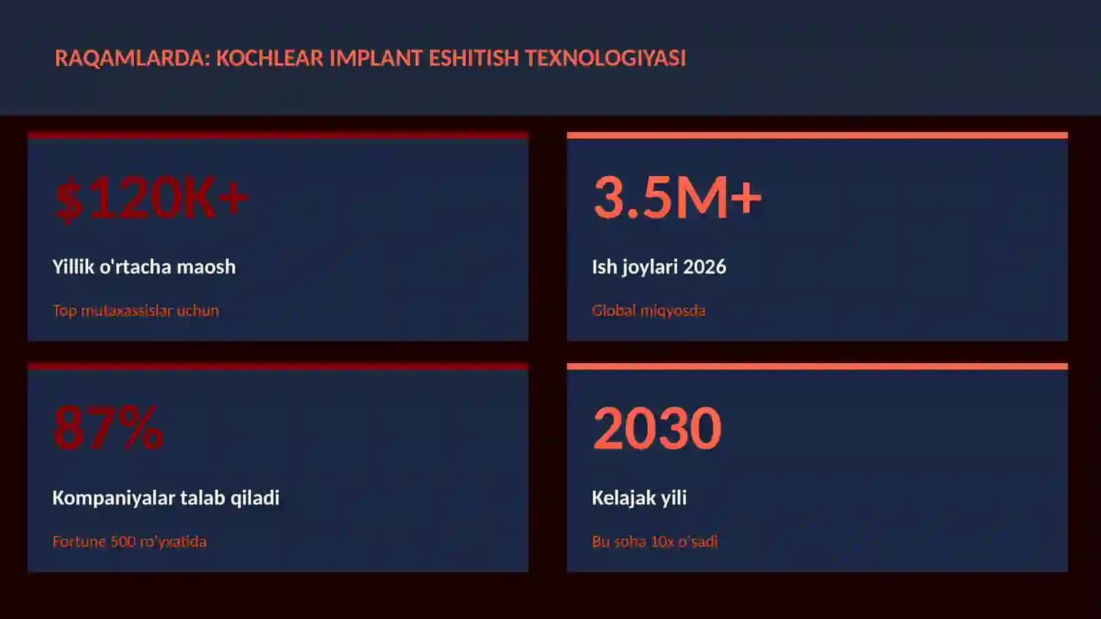 Kochlear implant eshitish texnologiyasi 3