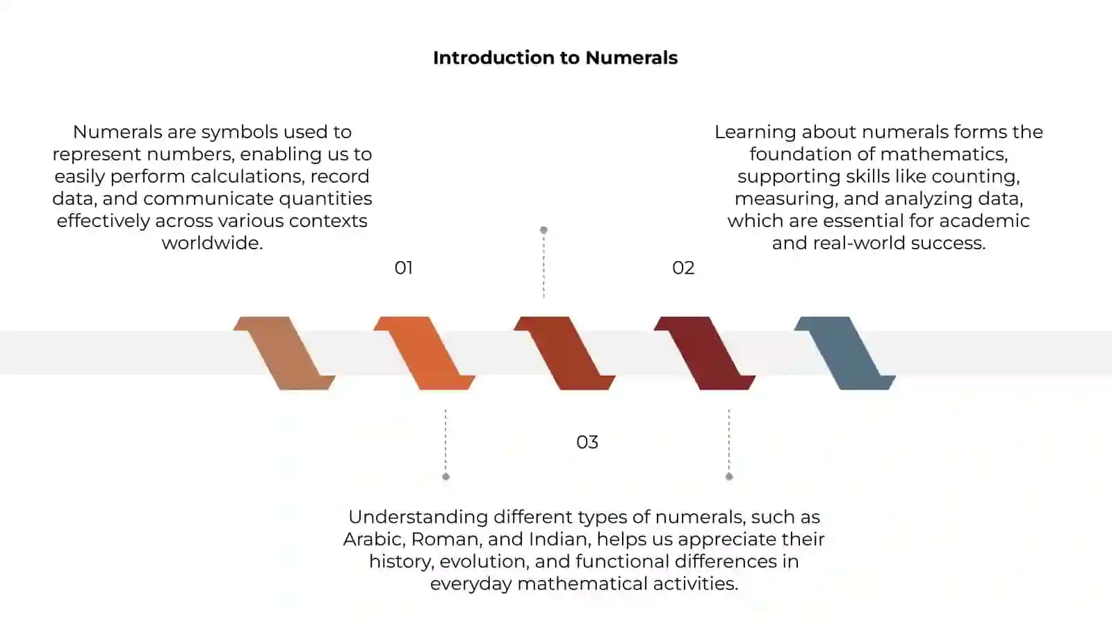Numerals 3