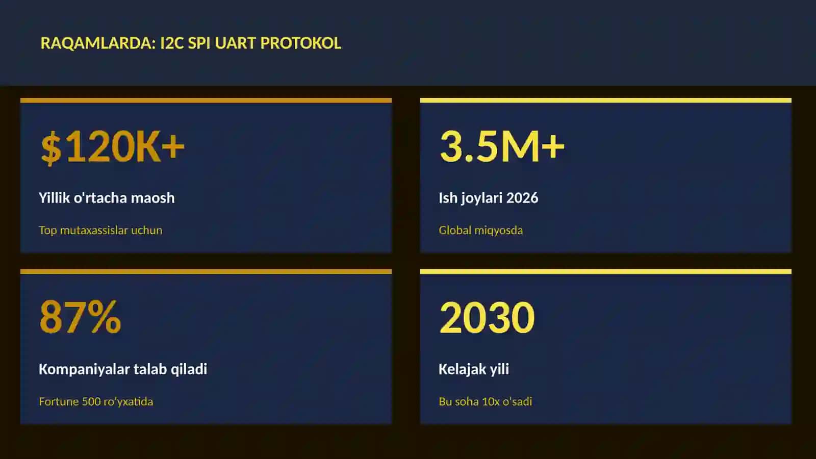 ROBOTOTEXNIKA VA AVTOMATLASHTI 3