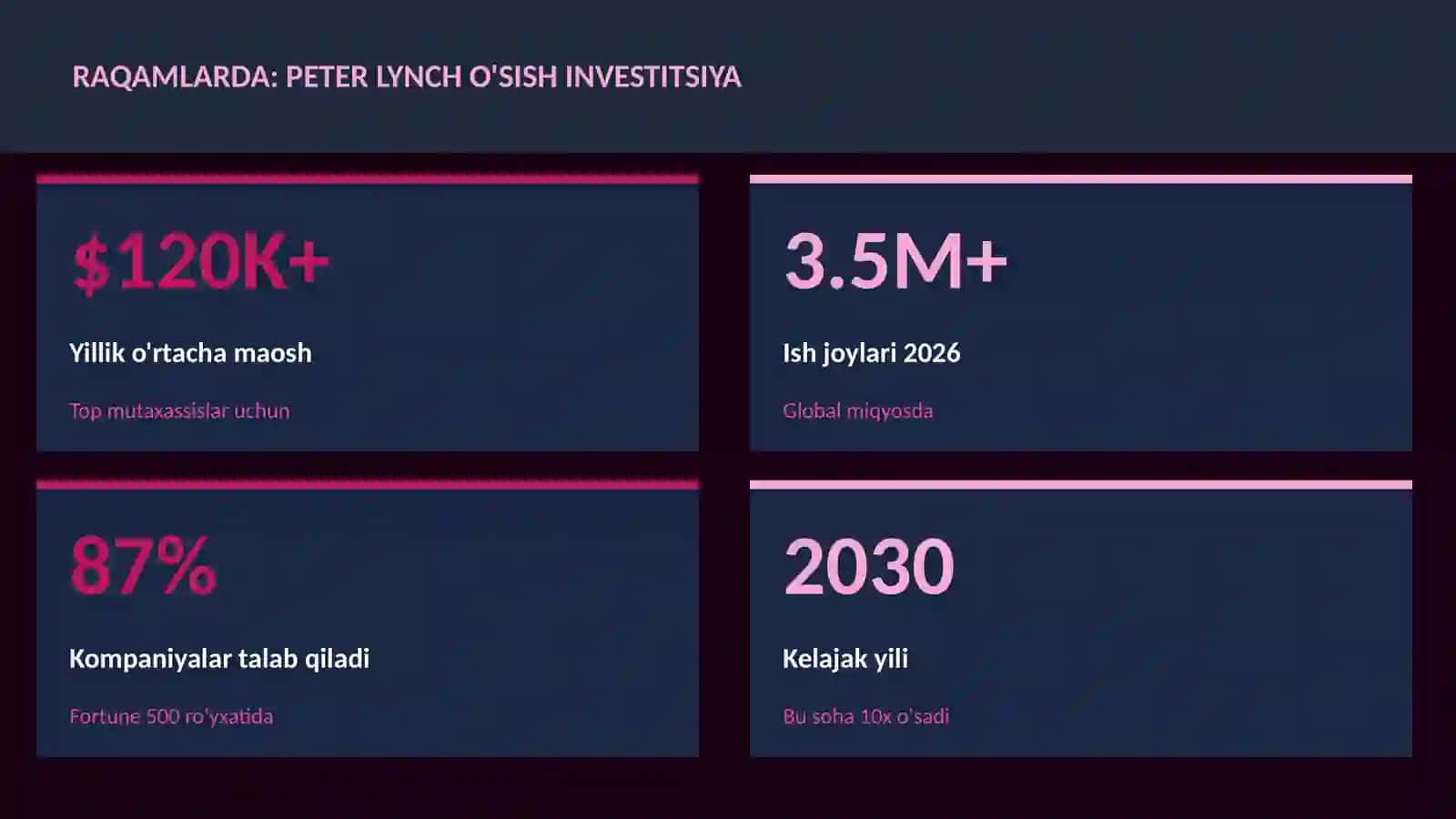Peter Lynch o'sish investitsiya 3