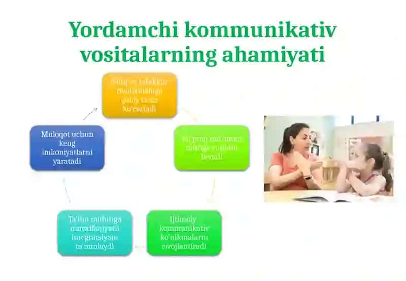 ENBbolalarbilanishlashdaqo'llaniladiganyordamchikommunikativvositalar 3
