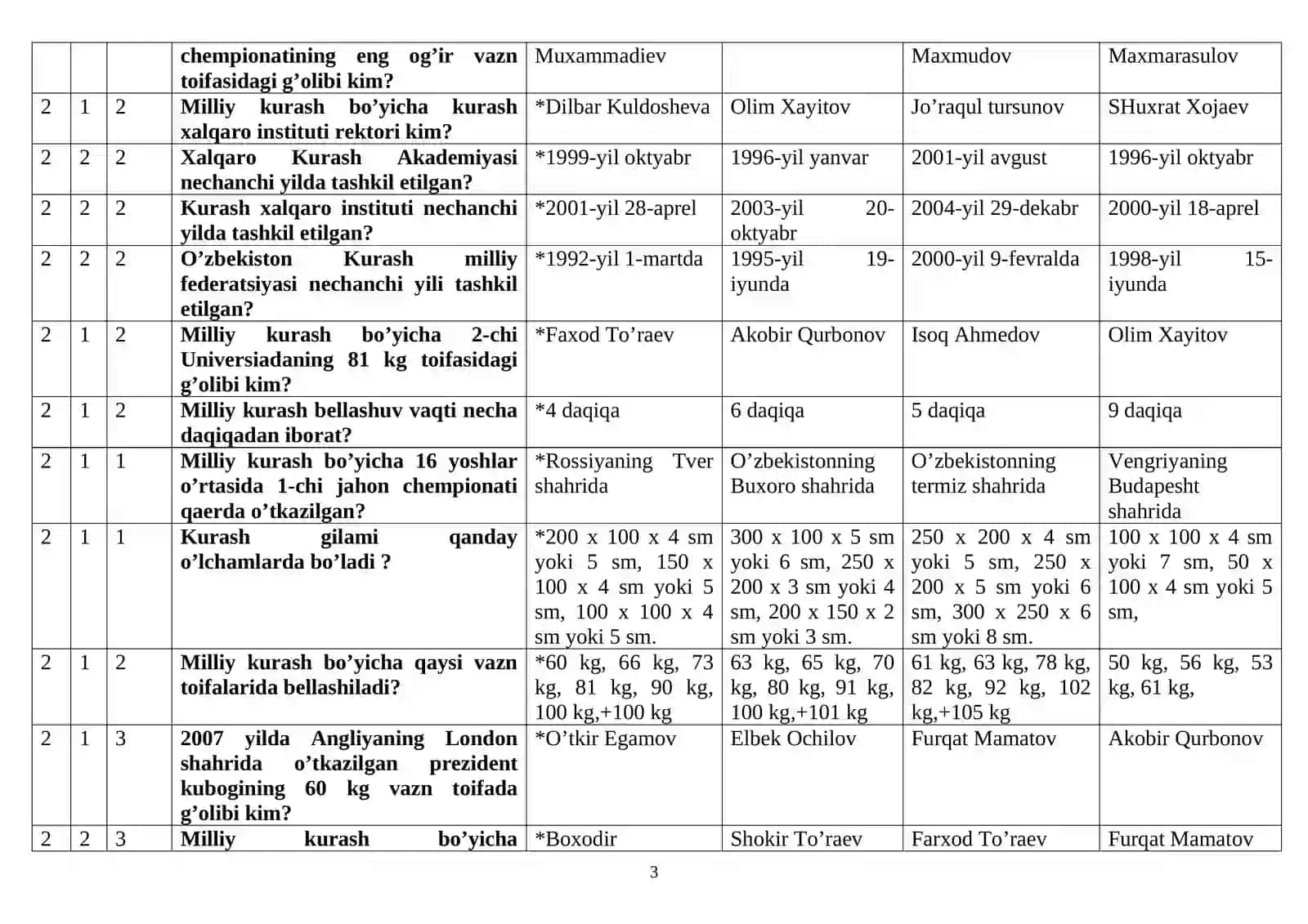 “Milliy kurash turlari va uni o’qitish metodikasi” fanidan attestasiya test savollari va javoblari 3