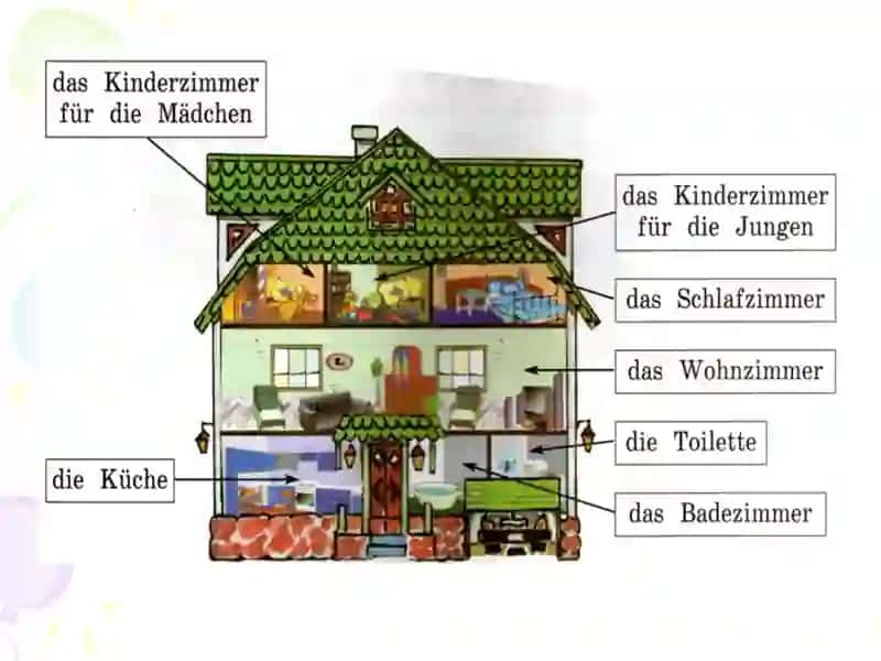 Mein Haus, meine Wohnung 3