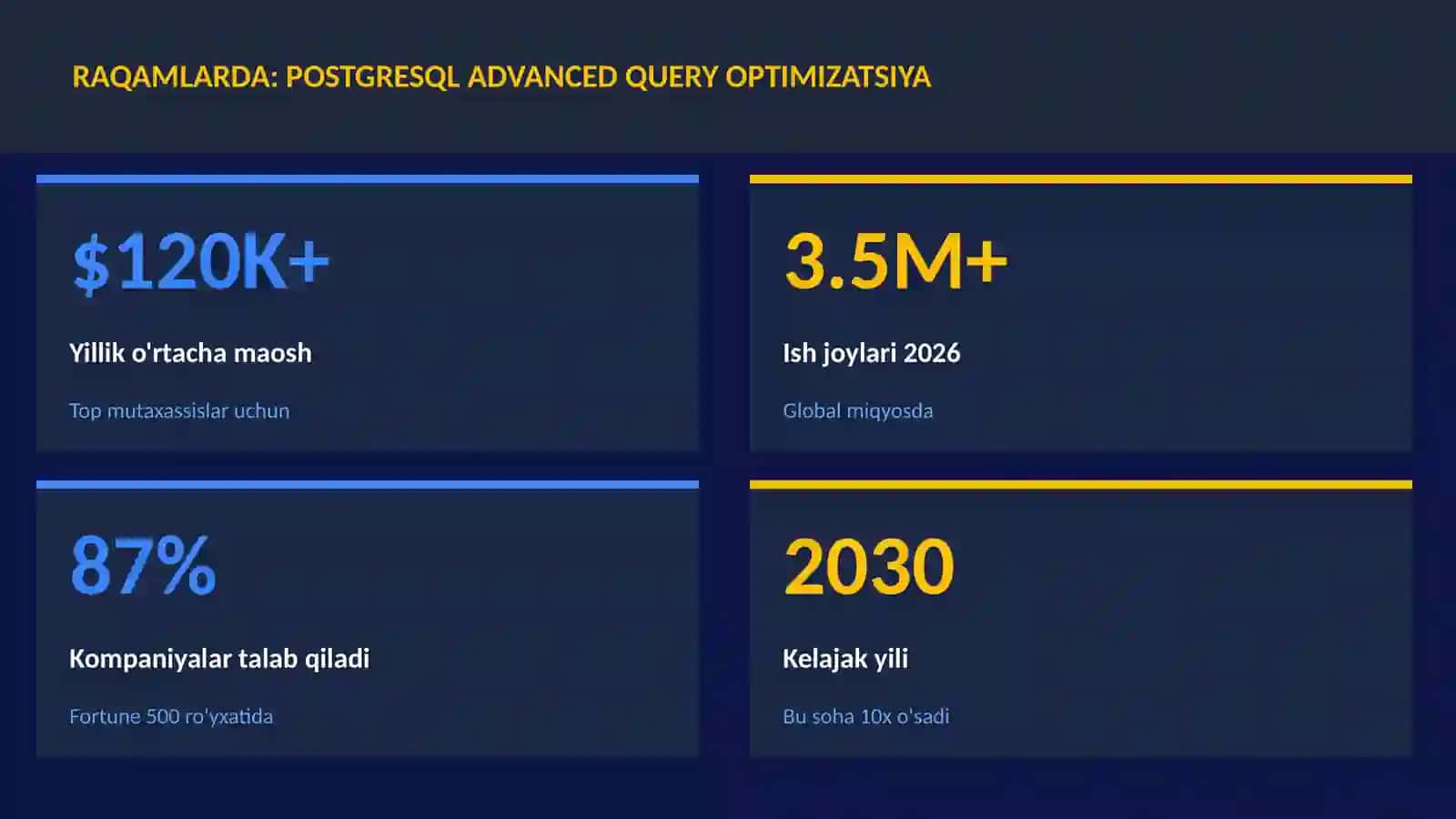 PostgreSQL advanced query optimizatsiya 3